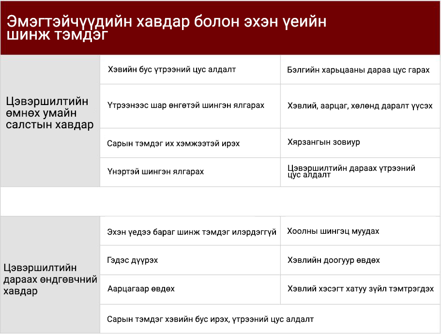 Цэвэршилтийн өмнөх болон дараах үеийн эмэгтэйчүүдийн хавдар