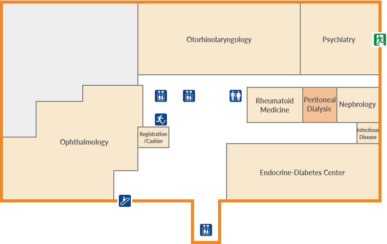 Peritoneal Dialysis