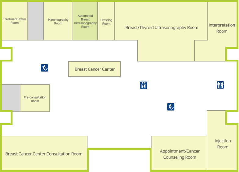 Automated Breast Ultrasonography Room