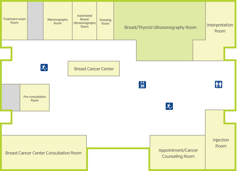 Breast/Thyroid Ultrasonography Room