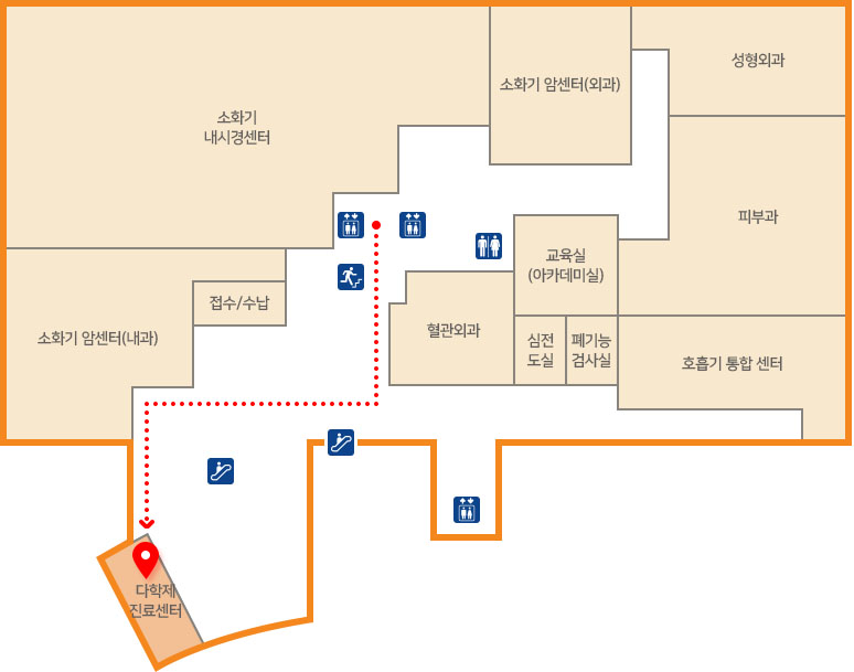 다학제진료센터
