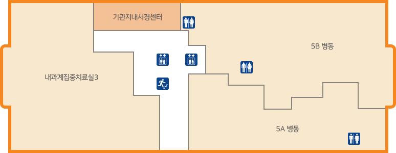 기관지내시경센터